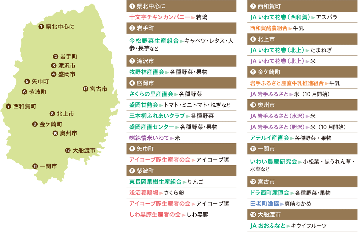 産直提携マップ