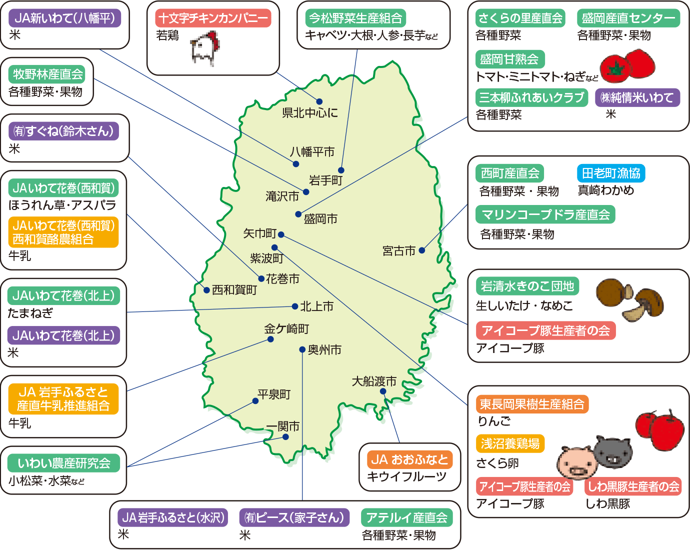 産直 産地マップ 一覧 いわて生活協同組合