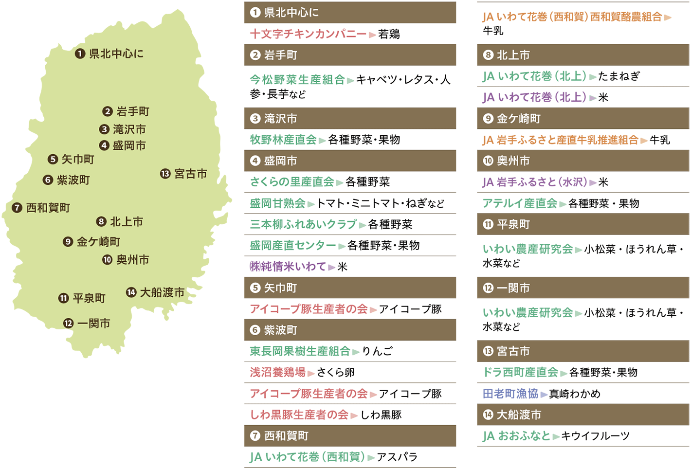 産直提携マップ
