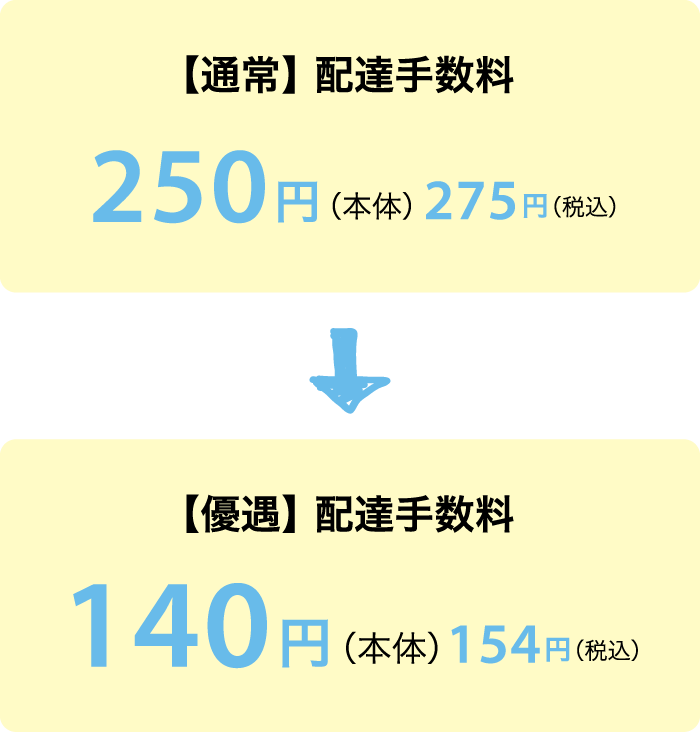 通常】配達料 個人宅配220円(本体) 242円(税込) なかよし個配110(本体)円 121円(税込)→【優遇】一律110円(本体) 121円(税込)