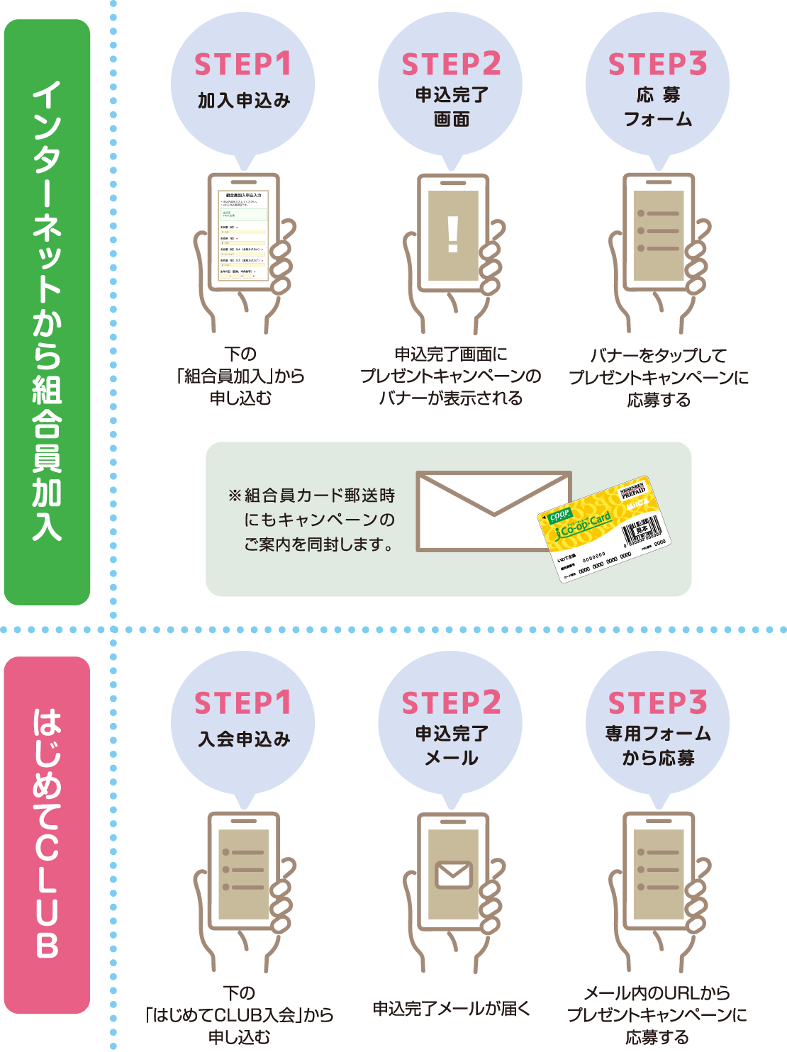 応募の流れ