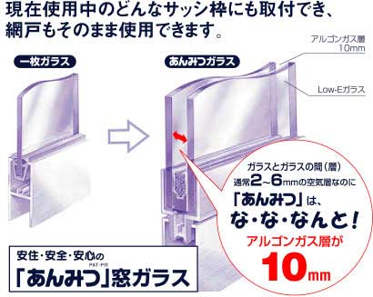 現在使用中のどんなサッシ枠にも取付けでき、網戸もそのまま使用できます。